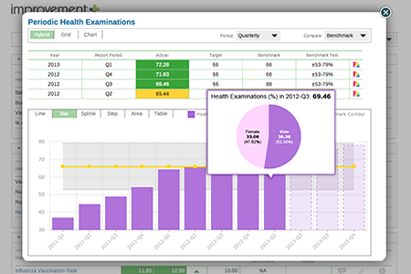 Improvement Plus - See today, plan for tomorrow